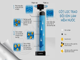 Nước cứng là gì? 5 cách làm mềm nước cứng hiệu quả!